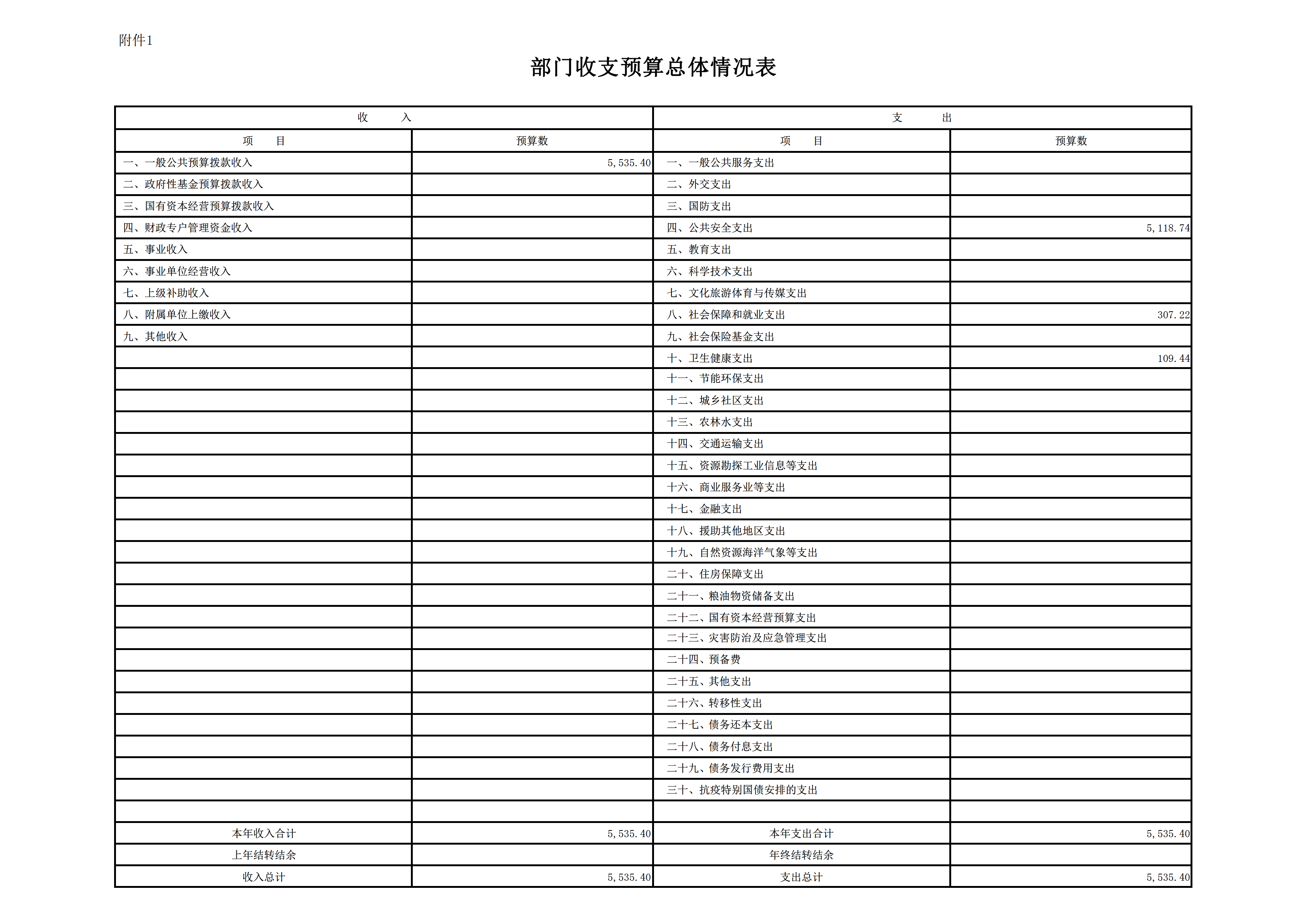 2022年度厦门海事法院预算_page_12