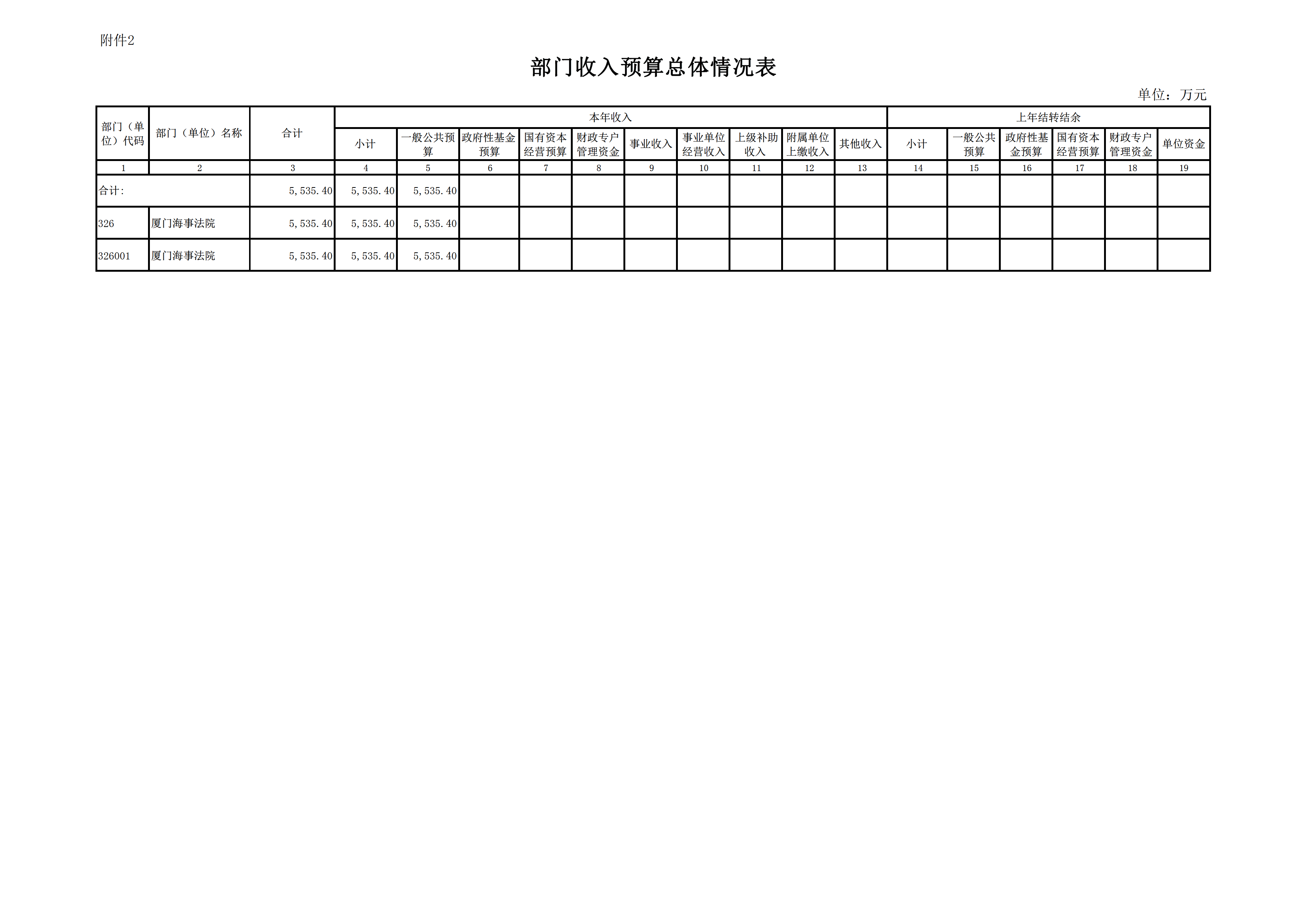 2022年度厦门海事法院预算_page_13