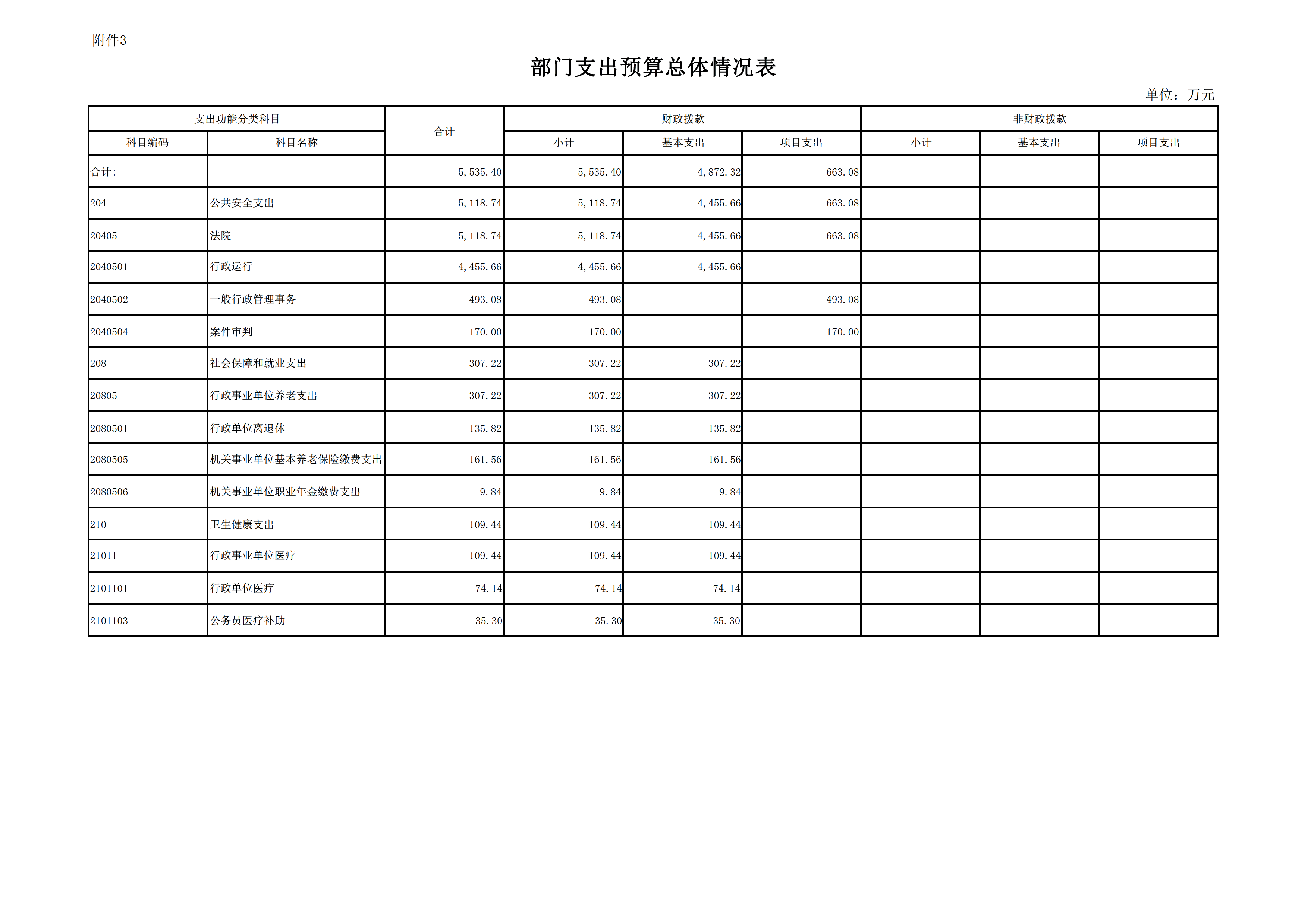 2022年度厦门海事法院预算_page_14