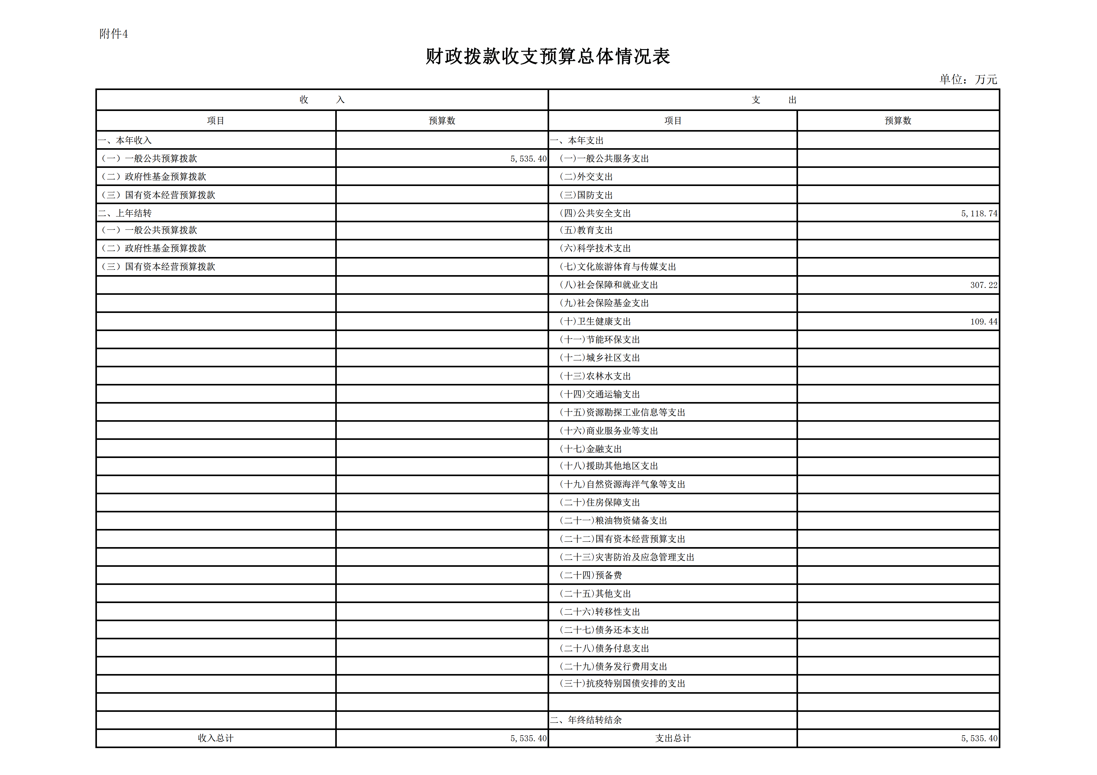 2022年度厦门海事法院预算_page_15