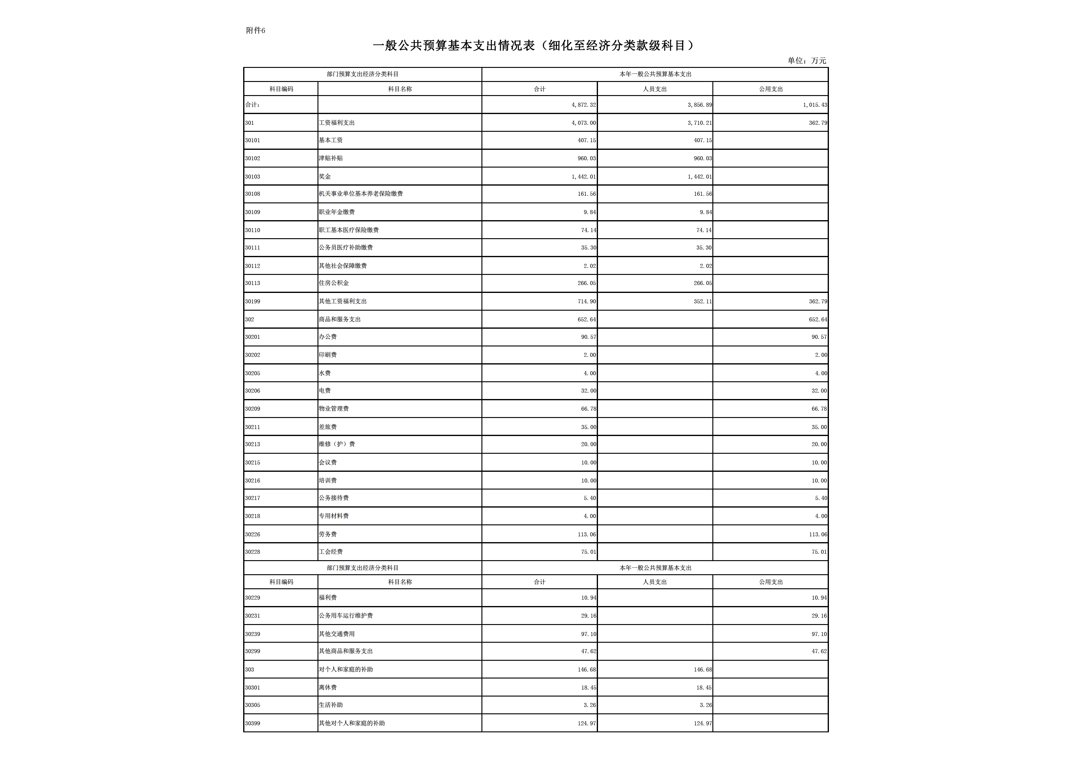 2022年度厦门海事法院预算_page_17