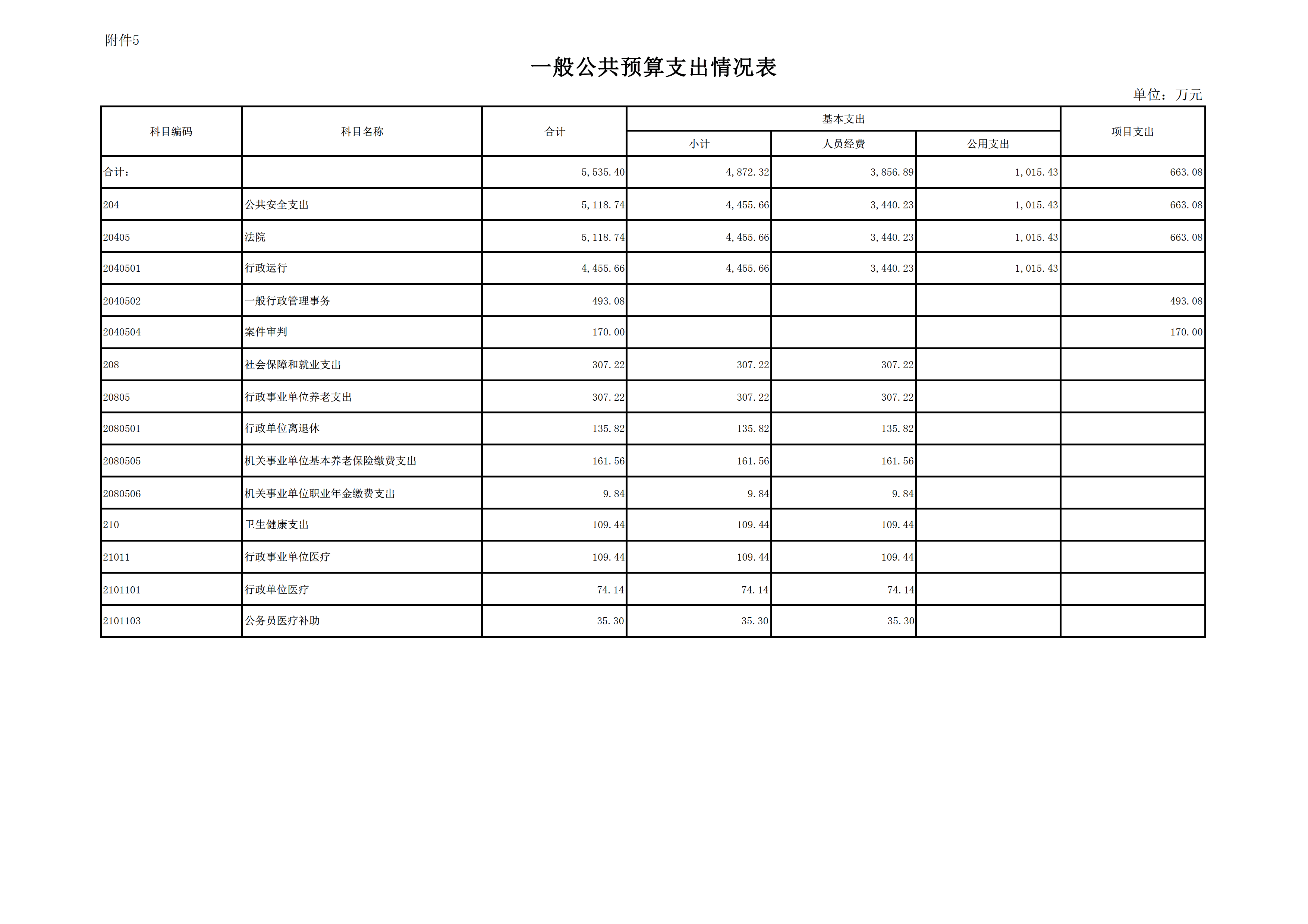 2022年度厦门海事法院预算_page_16