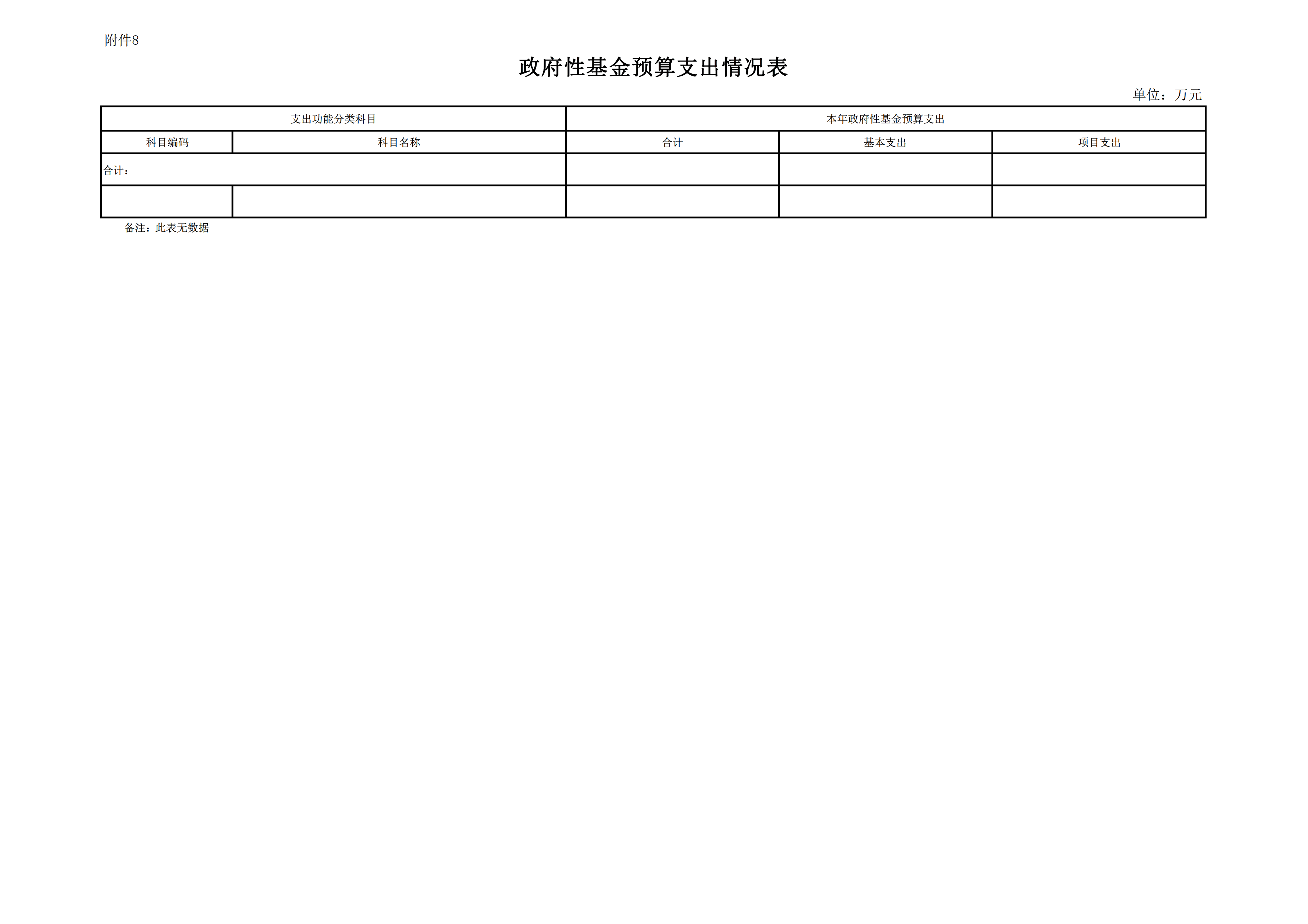 2022年度厦门海事法院预算_page_19