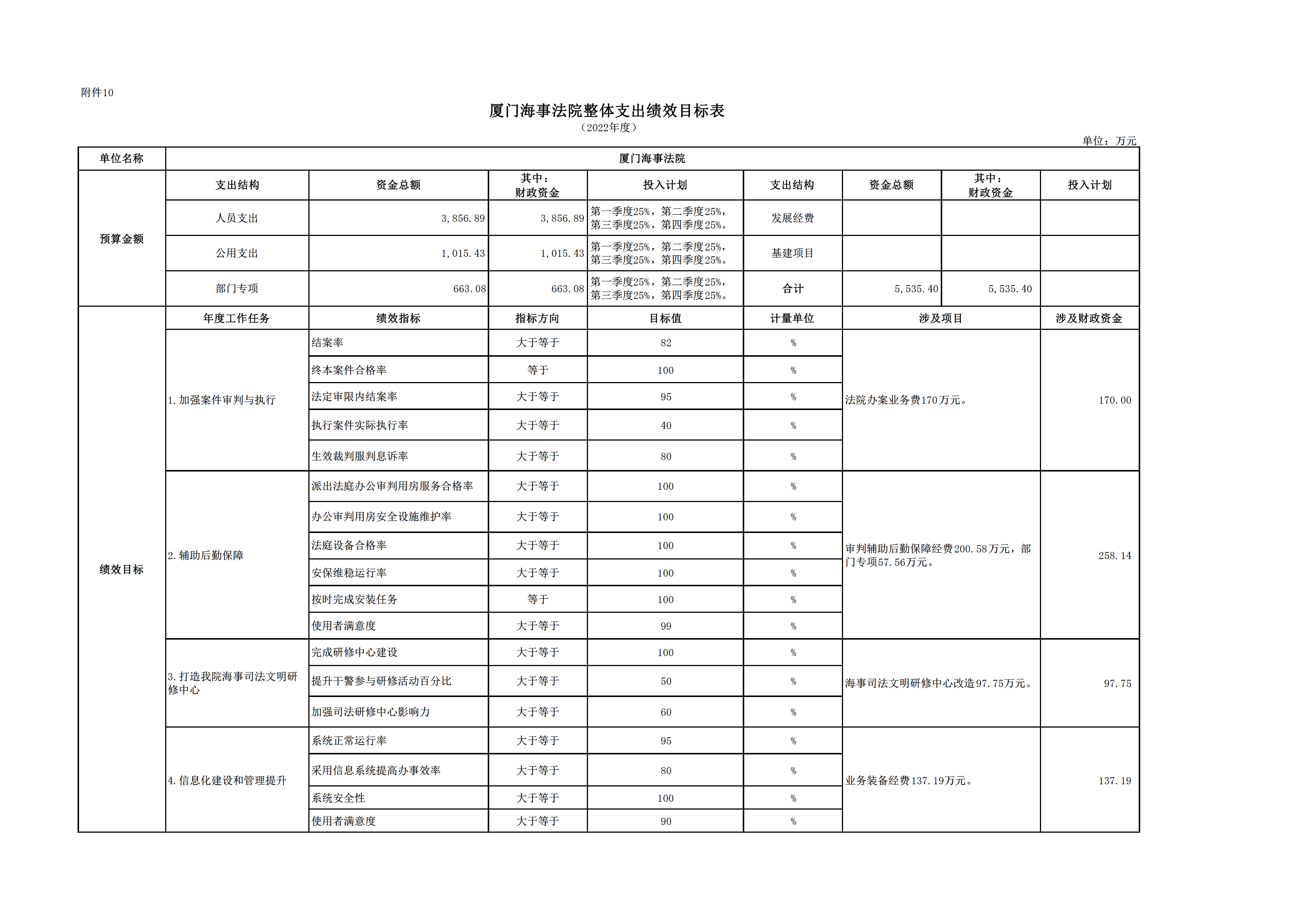 2022年度厦门海事法院预算_page_21