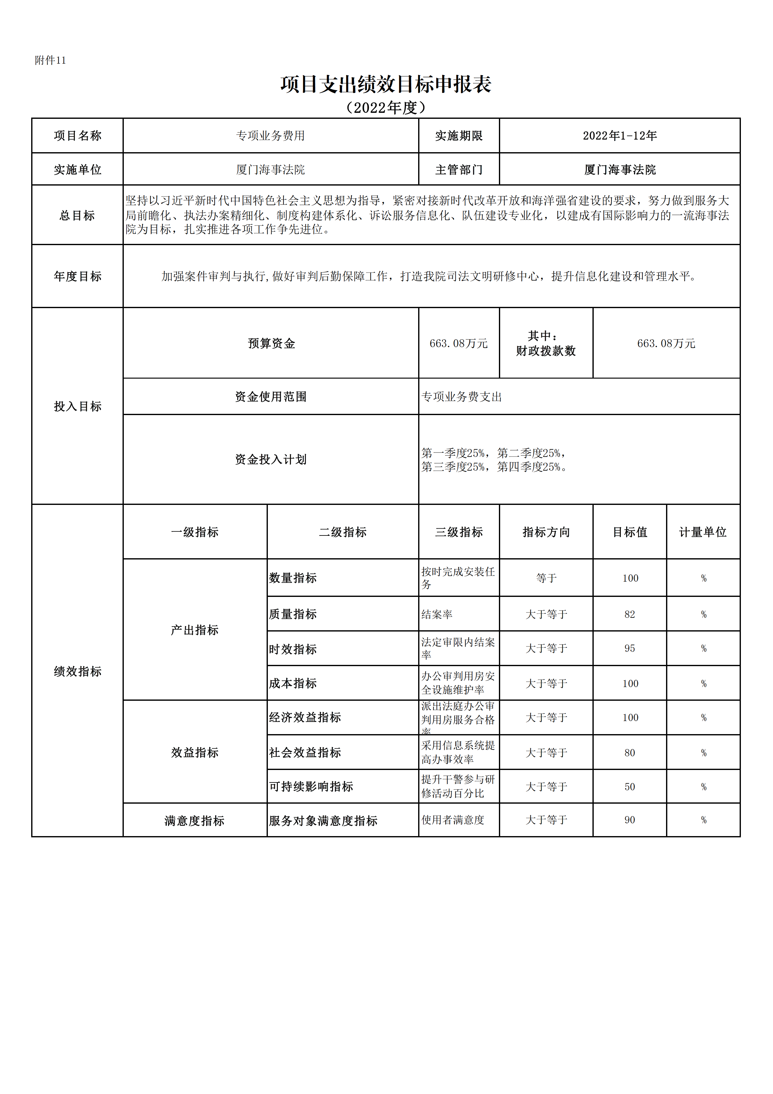 2022年度厦门海事法院预算_page_22